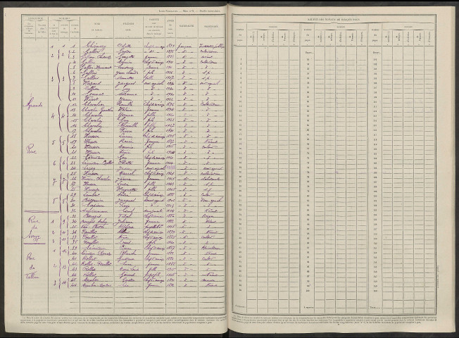 Faux-sur-Coole. Dénombrement de la population 1946