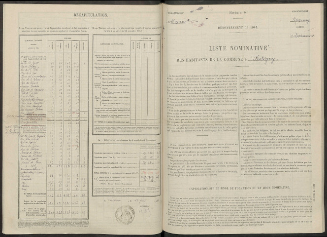 Festigny. Dénombrement de la population 1946