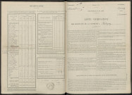 Festigny. Dénombrement de la population 1946