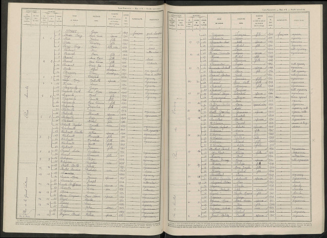 Chamery. Dénombrement de la population 1946