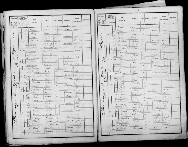 Broussy-le-Grand. Dénombrement de la population 1886