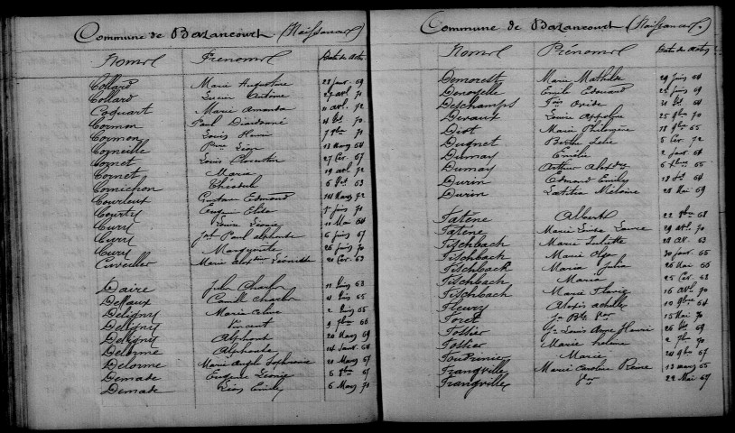 Bazancourt. Table décennale 1863-1872