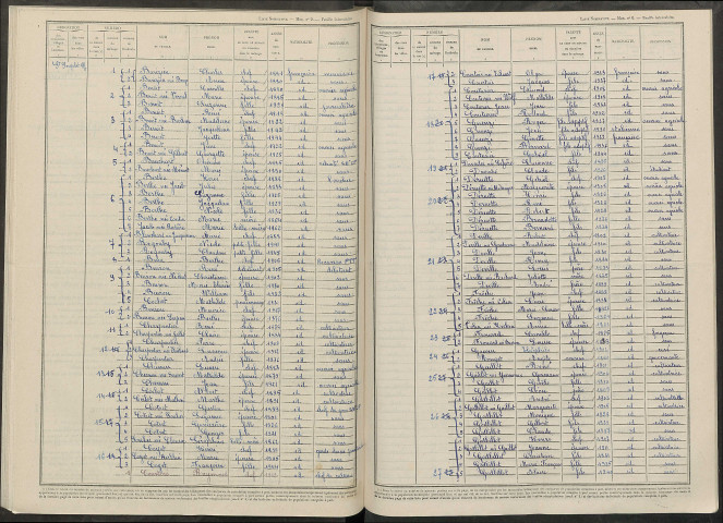 Saint-Souplet. Dénombrement de la population 1946