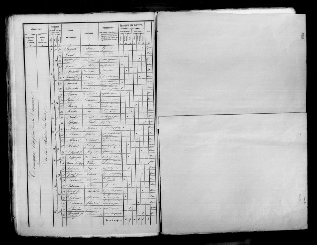Cormoyeux-Romery. Dénombrement de la population 1851