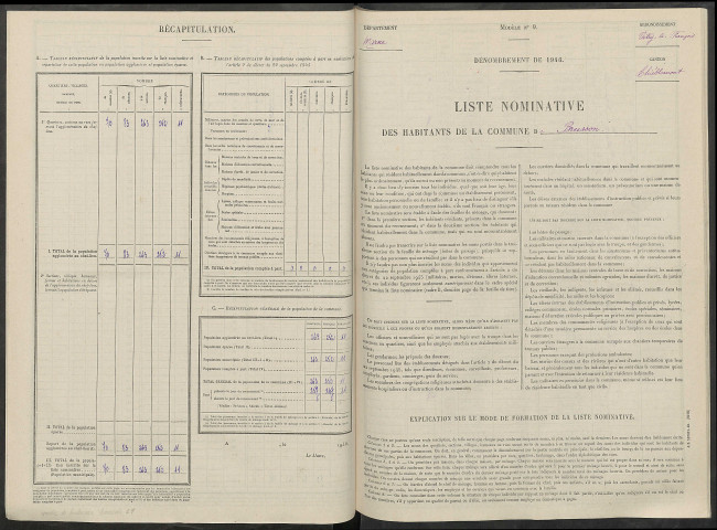 Brusson. Dénombrement de la population 1946