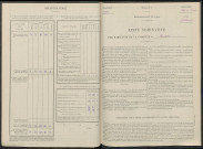 Brusson. Dénombrement de la population 1946