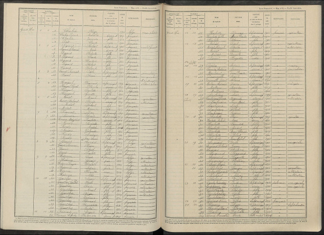 Prosnes. Dénombrement de la population 1946
