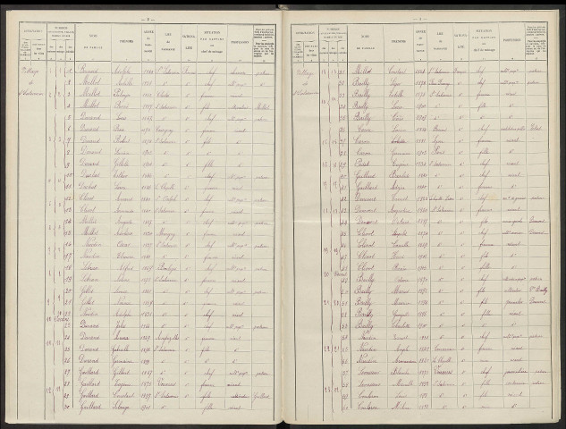 Saint-Saturnin. Dénombrement de la population 1911