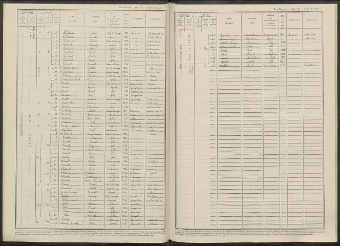 Neuville-sous-Arzillières. Dénombrement de la population 1946