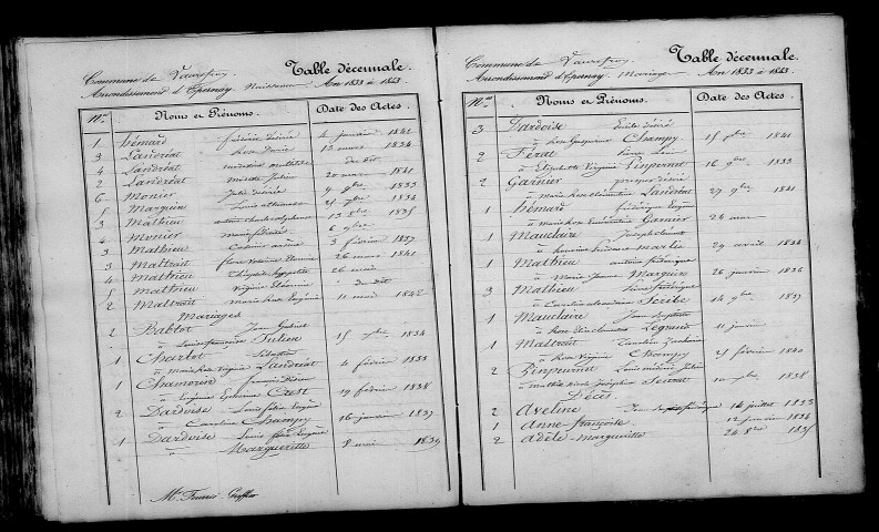 Vaurefroy. Table décennale 1833-1842