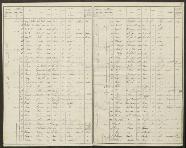 Fismes. Dénombrement de la population 1921
