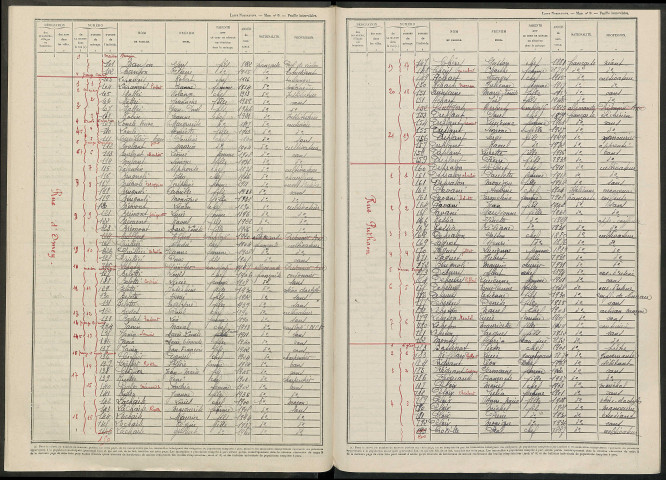Pogny. Dénombrement de la population 1946