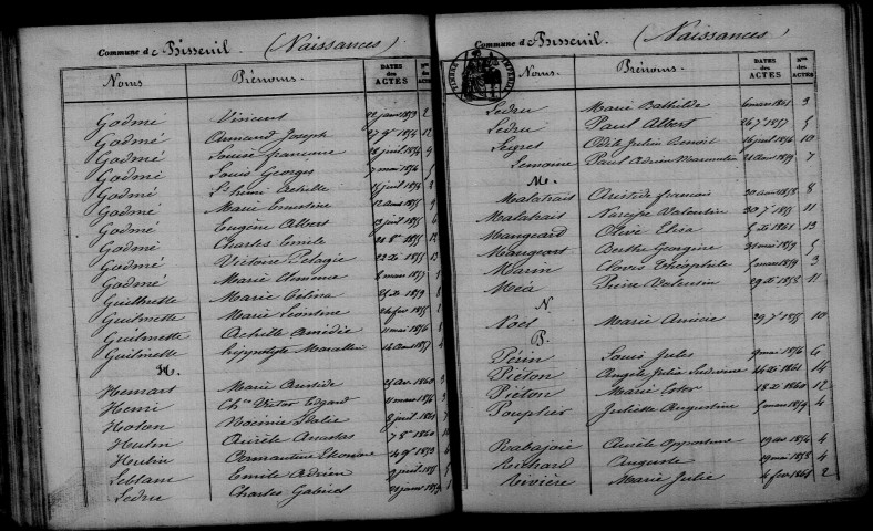 Bisseuil. Table décennale 1853-1862