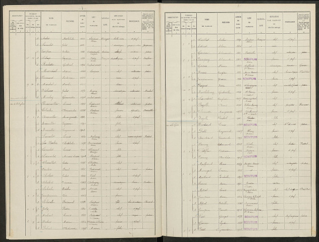 Sompuis. Dénombrement de la population 1911