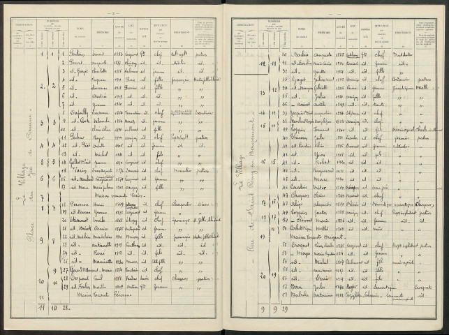 Arrigny. Dénombrement de la population 1931