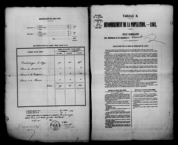 Couvrot. Dénombrement de la population 1861