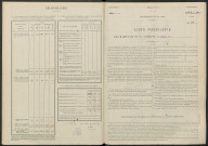 Saint-Étienne-au-Temple. Dénombrement de la population 1946