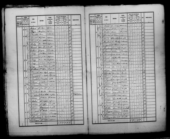 Lisse. Dénombrement de la population 1861