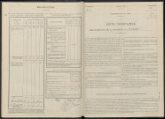Romigny. Dénombrement de la population 1946