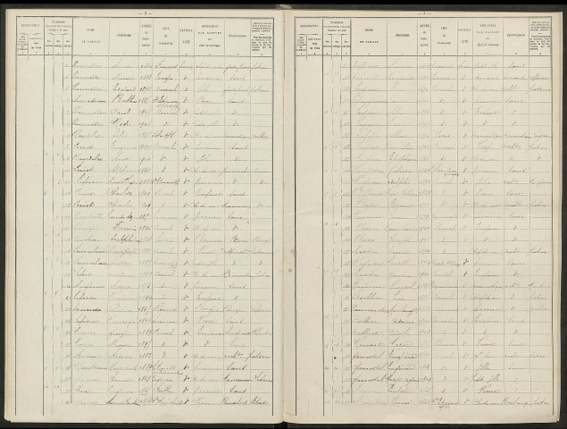 Pomacle. Dénombrement de la population 1911