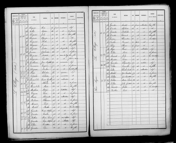 Chantecoq. Dénombrement de la population 1886