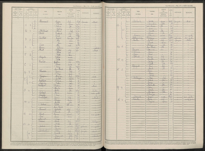 Chapelle-sous-Orbais (La). Dénombrement de la population 1946