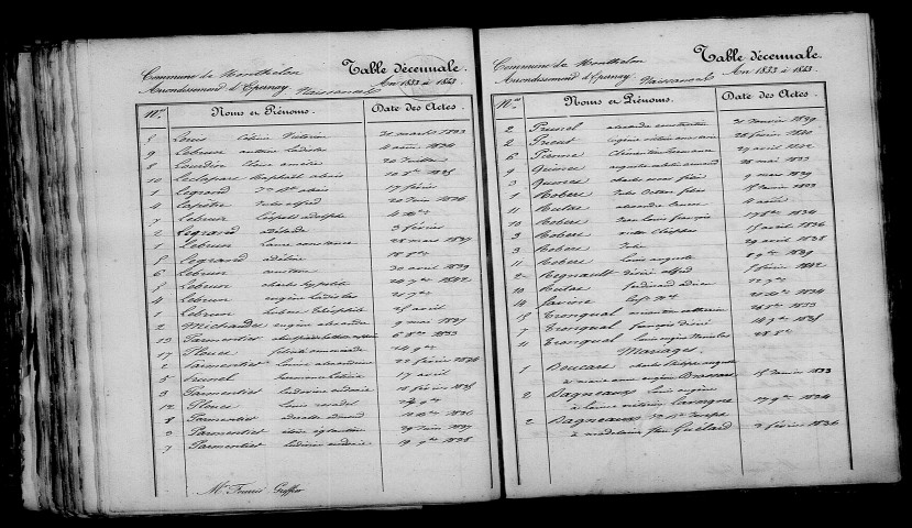 Monthelon. Table décennale 1833-1842