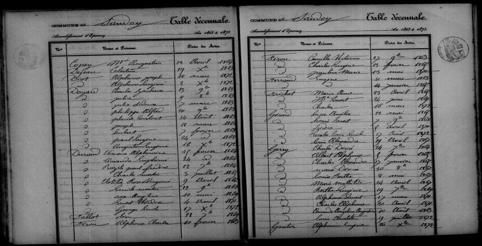 Saudoy. Table décennale 1863-1872