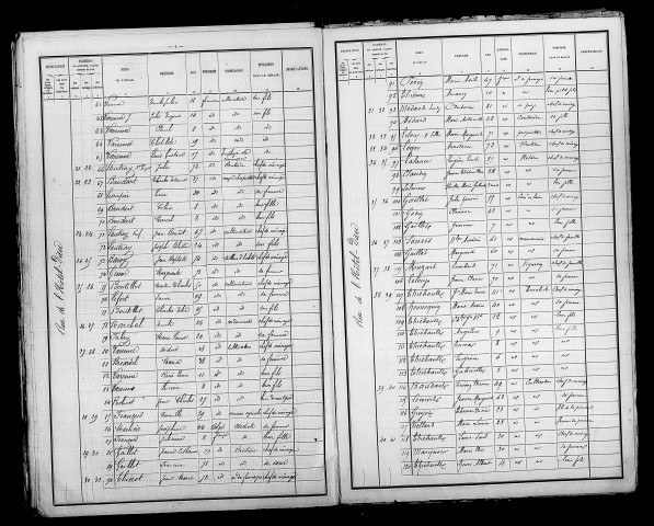 Sommepy. Dénombrement de la population 1891