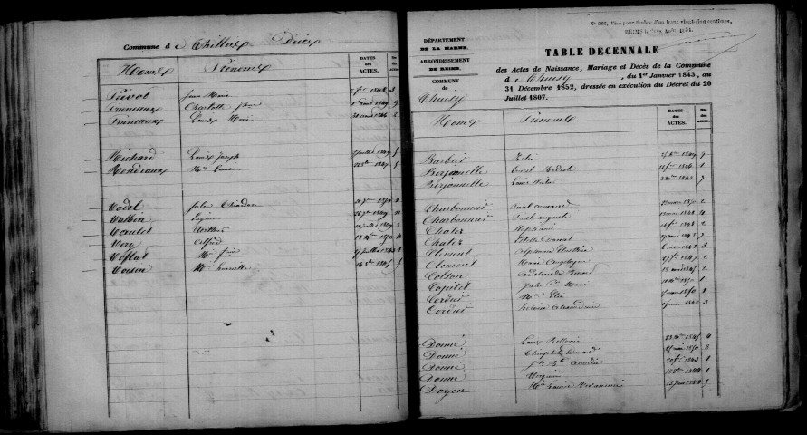 Thuisy. Table décennale 1843-1852