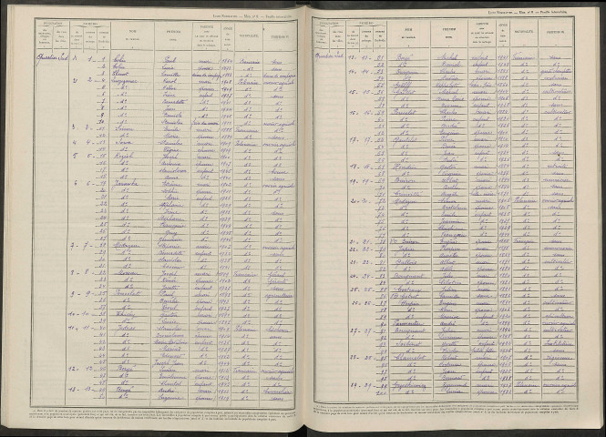 Saint-Hilaire-le-Petit. Dénombrement de la population 1946