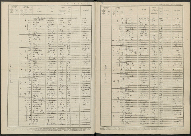 Saint-Memmie. Dénombrement de la population 1946