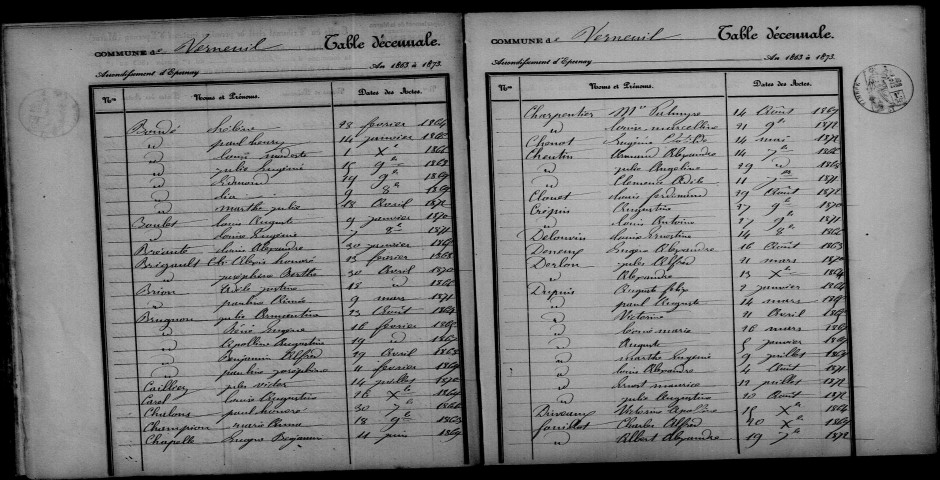 Verneuil. Table décennale 1863-1872