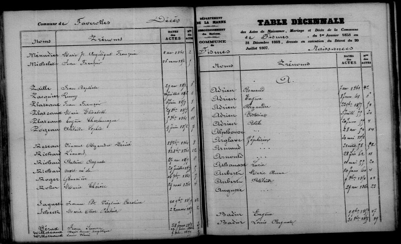 Fismes. Table décennale 1853-1862