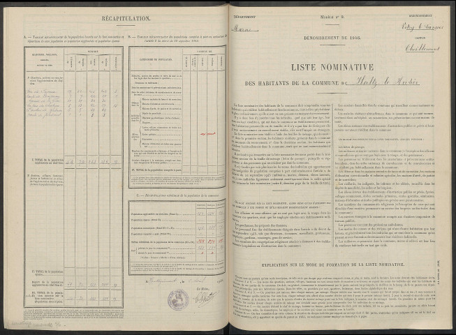 Heiltz-le-Hutier. Dénombrement de la population 1946