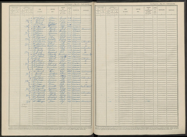 Linthes. Dénombrement de la population 1946