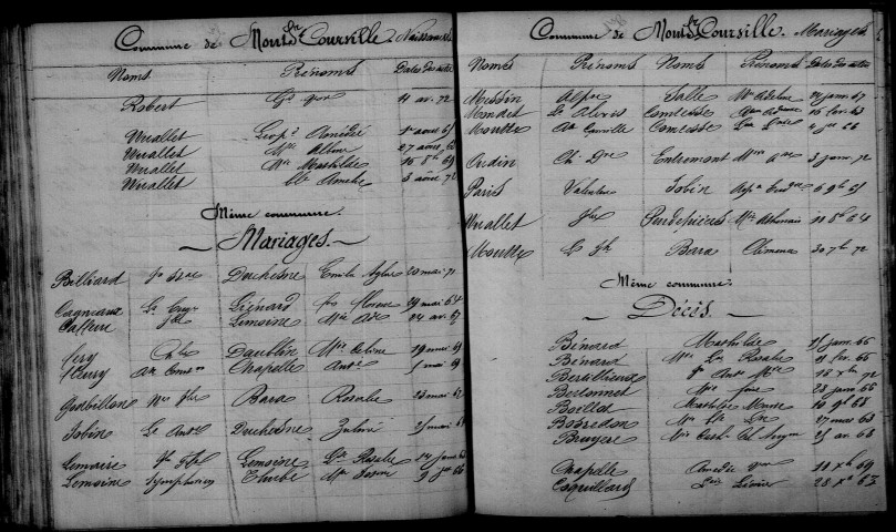 Mont-sur-Courville. Table décennale 1863-1872