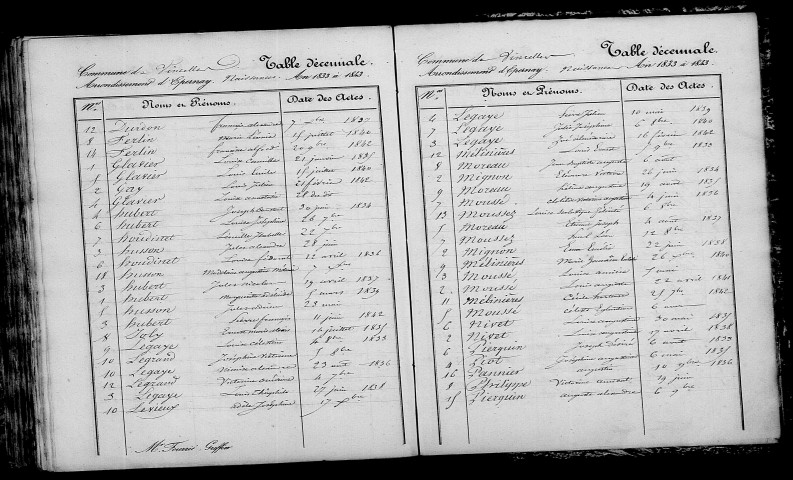 Vincelles. Table décennale 1833-1842