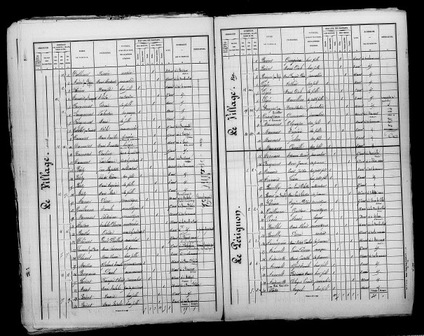 Maffrécourt. Dénombrement de la population 1872