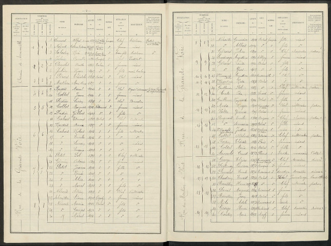 Belval-en-Argonne. Dénombrement de la population 1931