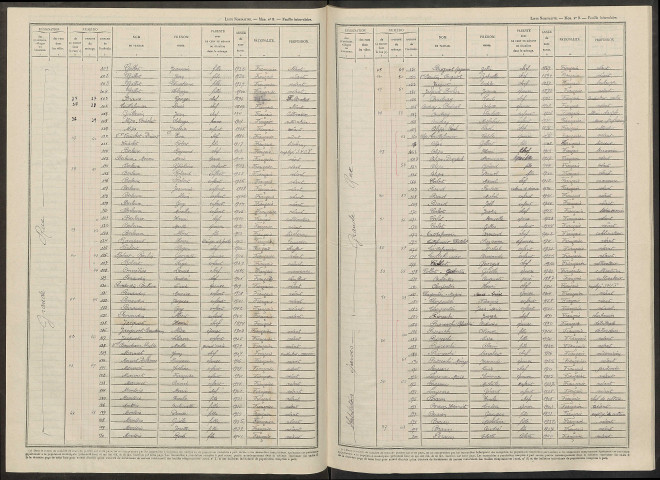 Sainte-Livière. Dénombrement de la population 1946