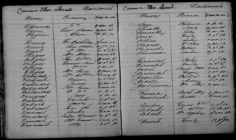 Villers-Allerand. Table décennale 1863-1872