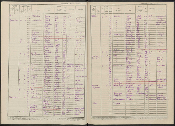 Rapsécourt. Dénombrement de la population 1946