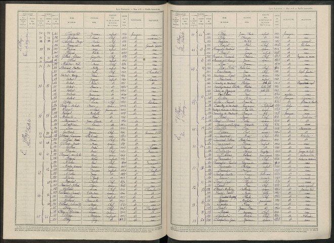 Montmort. Dénombrement de la population 1946