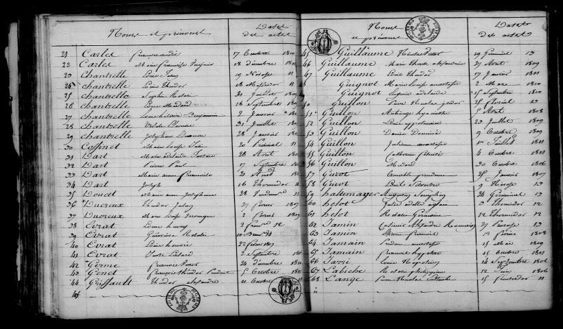 Tréfols. Table décennale an XI-1812