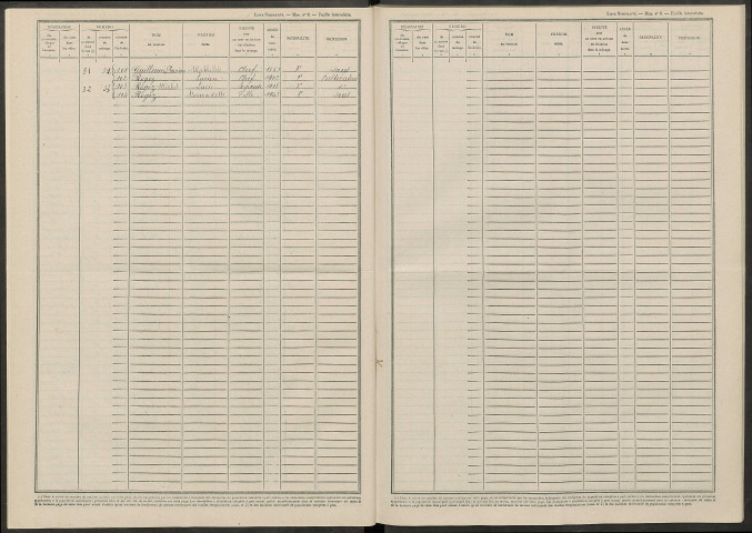 Contault. Dénombrement de la population 1946