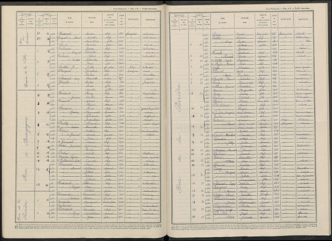 Verrières. Dénombrement de la population 1946