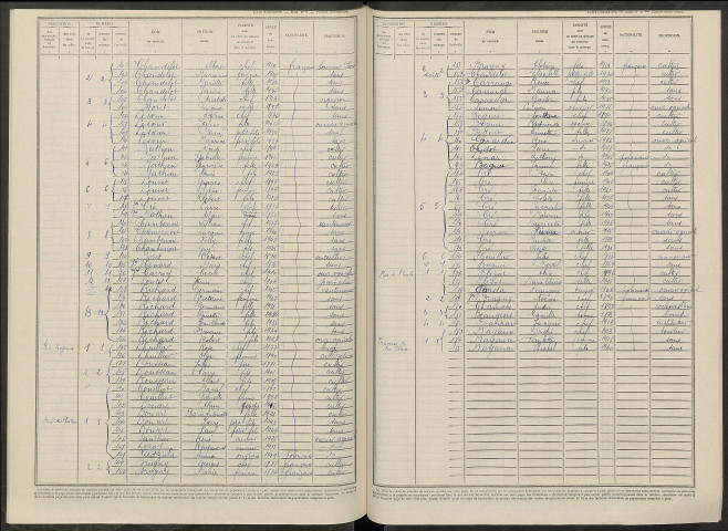 Broussy-le-Petit. Dénombrement de la population 1946
