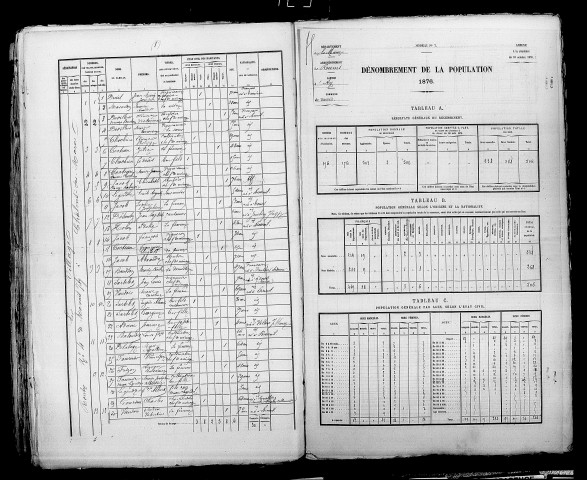 Bisseuil. Dénombrement de la population 1876