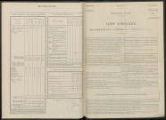 Rieux. Dénombrement de la population 1946
